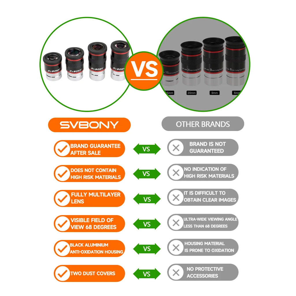 Svbony Telescope Eyepiece 1.25" 68 Degrees UWA 6/9/15/20mm Telescope Accessory Eyepieces Set for Astronomical Telescope