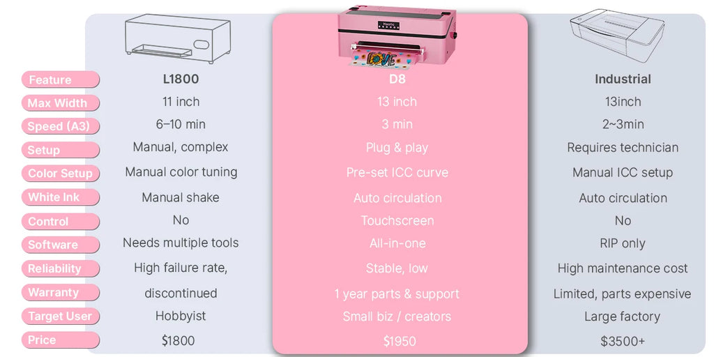 Haolic New Pink DTF Printer 13" - XP600, Perfect for Small Business Apparel Printing Free Shipping