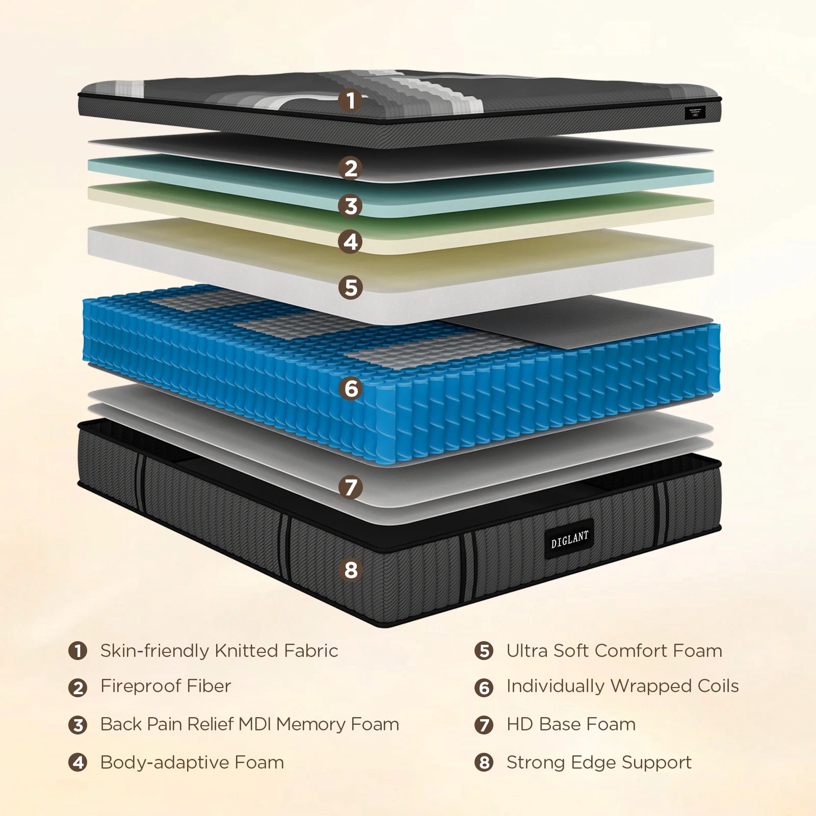 Free Shipping DIGLANT 14 Inch King Supportive Pressure Relief Soft Plush Hybrid Memory Foam with Pocket Springs Mattress