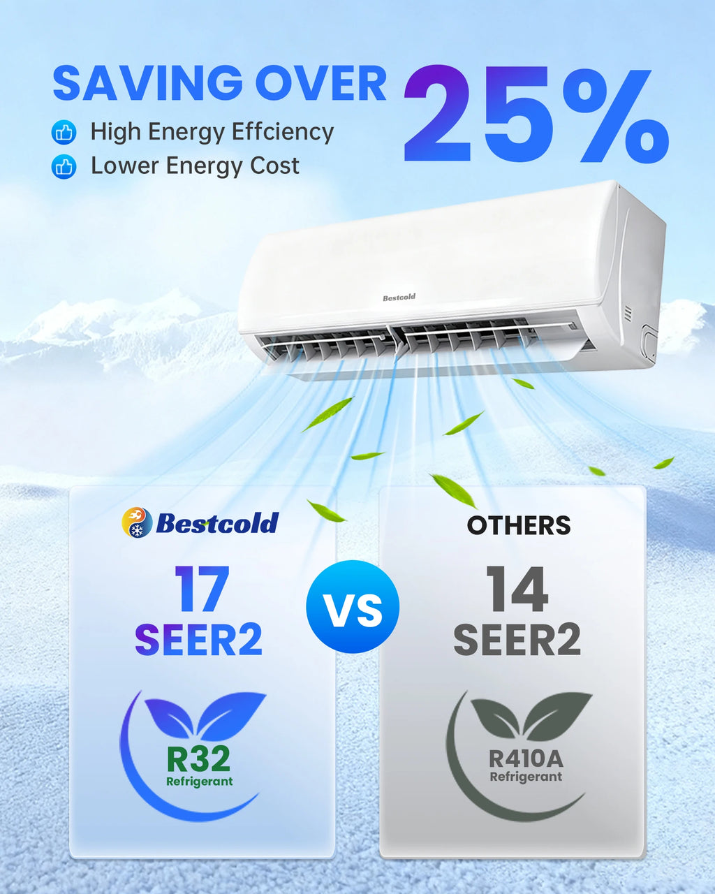Bestcold 12000 BTU 110V Mini Split Air Conditioner System Inverter Energy Efficient Cooling & Heating Smart Air Conditioner