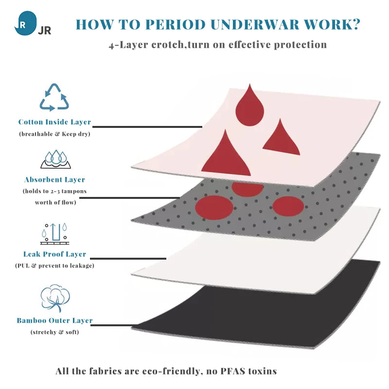 Custom 5 Layers Lace Hollow Out Postpartum Leakproof Waterproof Incontinence Absorbent Women Underwear Period Menstrual Panties