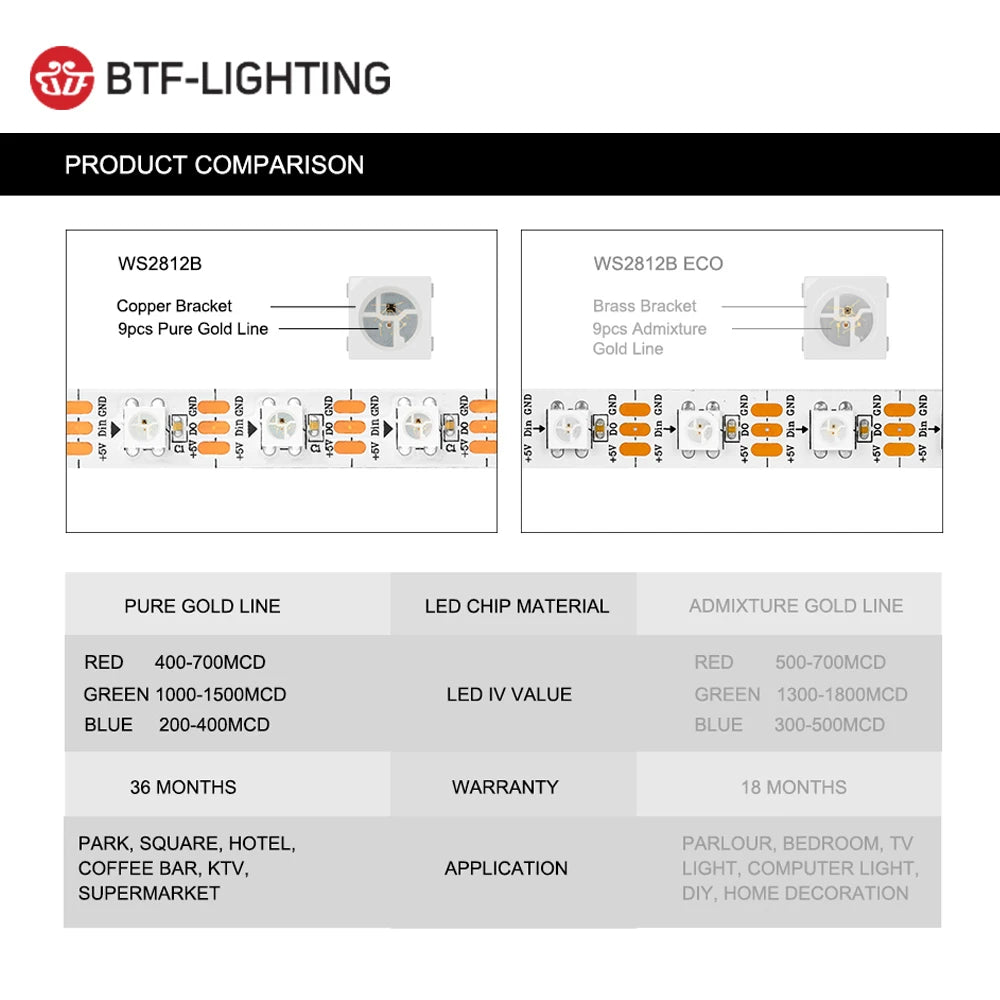 WS2812B RGB IC LED Strip Light 1m 2m 4m 5m Addressable Individually WS2812 30 60 100 144 LEDs Magic Black White PCB DC5V IP30