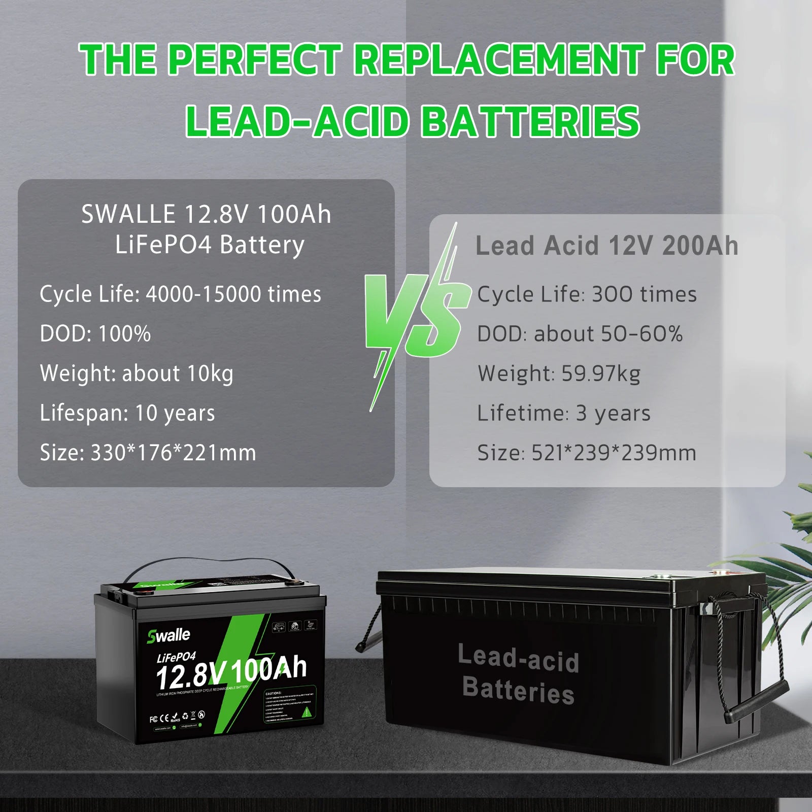 Swalle Free Shipping 12.8V 12V 50Ah 100Ah 200Ah 300Ah Battery Pack Lifepo4 Solar System RV ElectricCar Scooter Motorcycle Boat