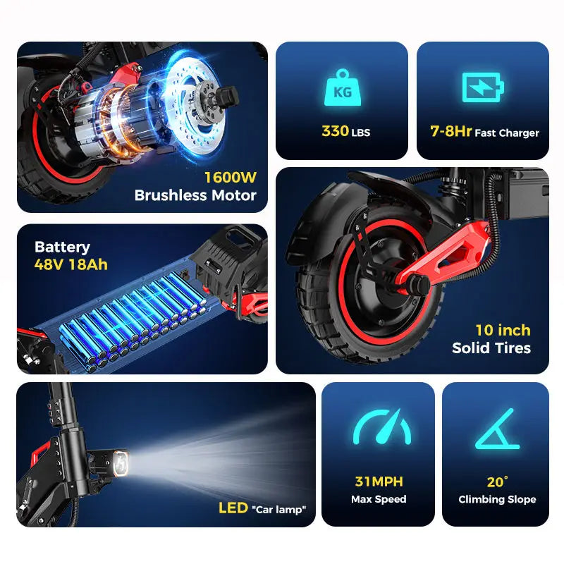 2025 Upgraded Model: 1600W Power + 48V 18Ah Battery | Free Shipping to US | Ideal for Adventure Rides