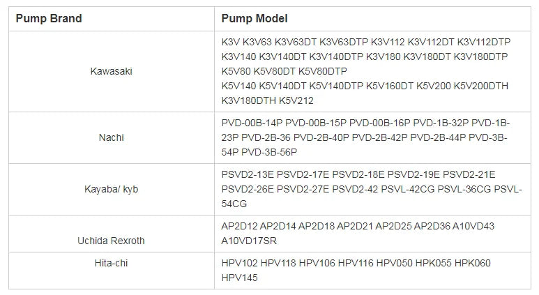 HEHUI K3V180DTP-9N05 Excavator Parts Hydraulic Main Pump Assy K3v180 Series Piston Pump for Volvo EC360 Piston Hydraulic Pump