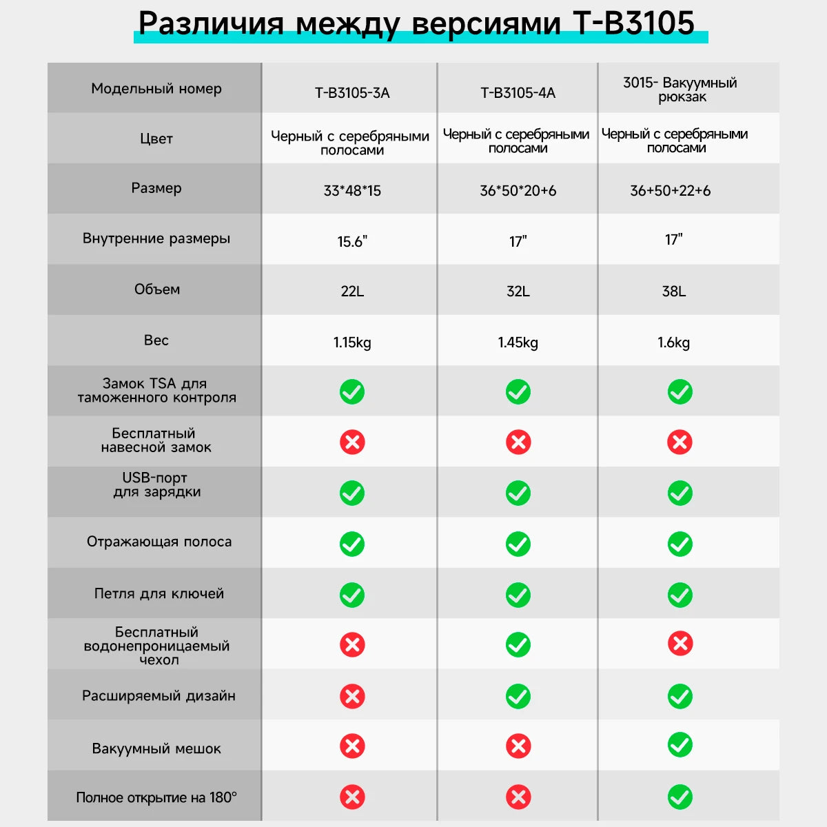 Tigernu Vacuum Backpacks Compression Travel Backpacks 15.6-17 Laptop Backpack Men TSA Anti Theft Backpacks Expandable Schoolbag