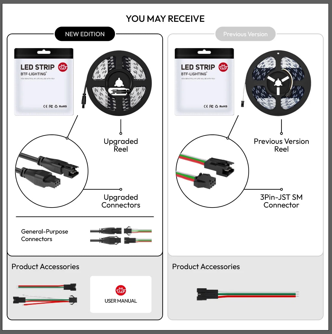 WS2812B RGB IC LED Strip Light 1m 2m 4m 5m Addressable Individually WS2812 30 60 100 144 LEDs Magic Black White PCB DC5V IP30